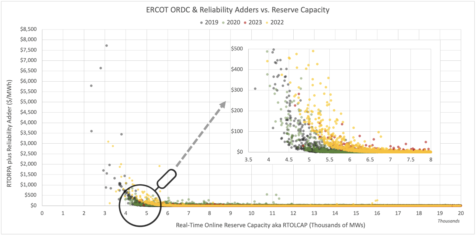 ERCOT chart 2