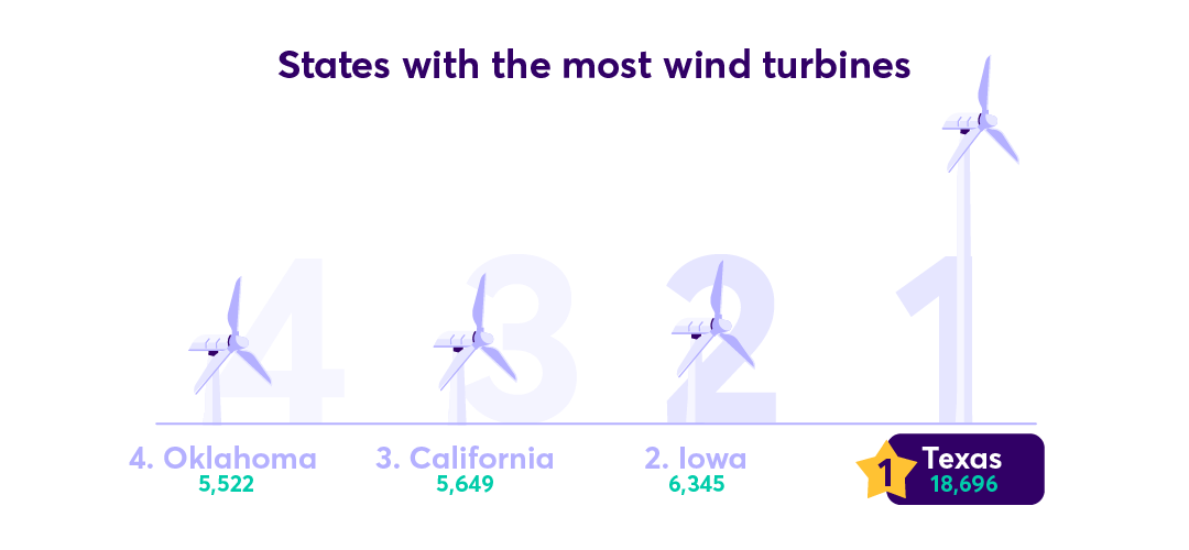 Blog Image: The Rise of Texas Wind Farms-01