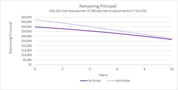 Alex Chart 7