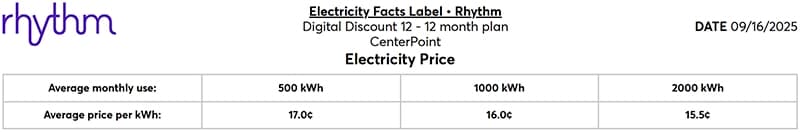 Average Price per kWh
