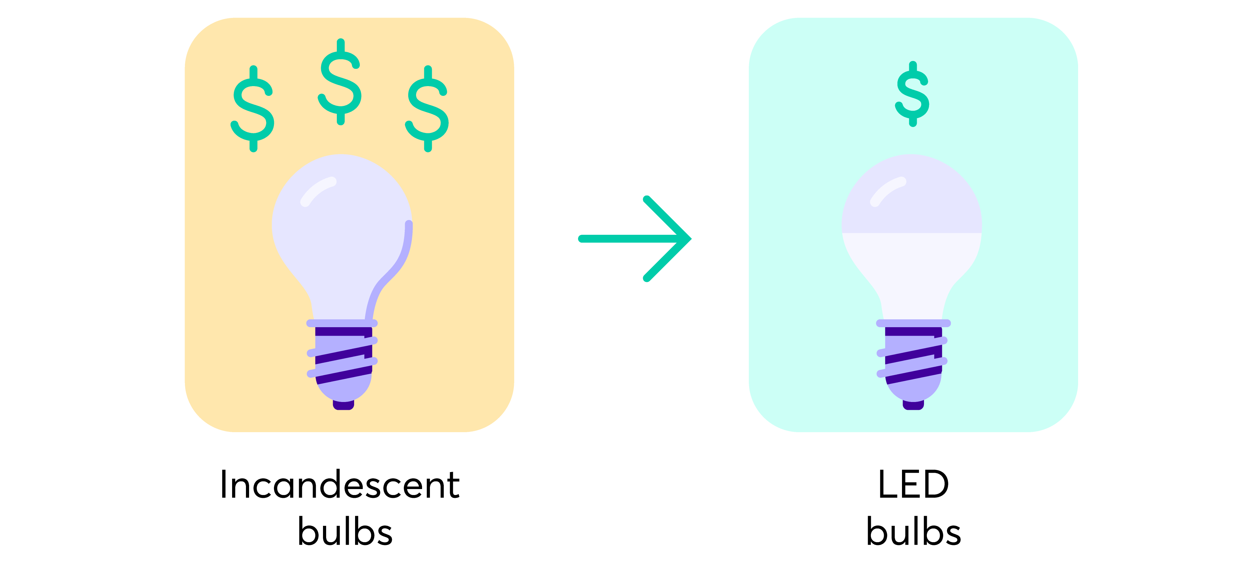 Blog Image: Energy Savings - replace bulbs