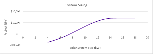 Alex Chart #2