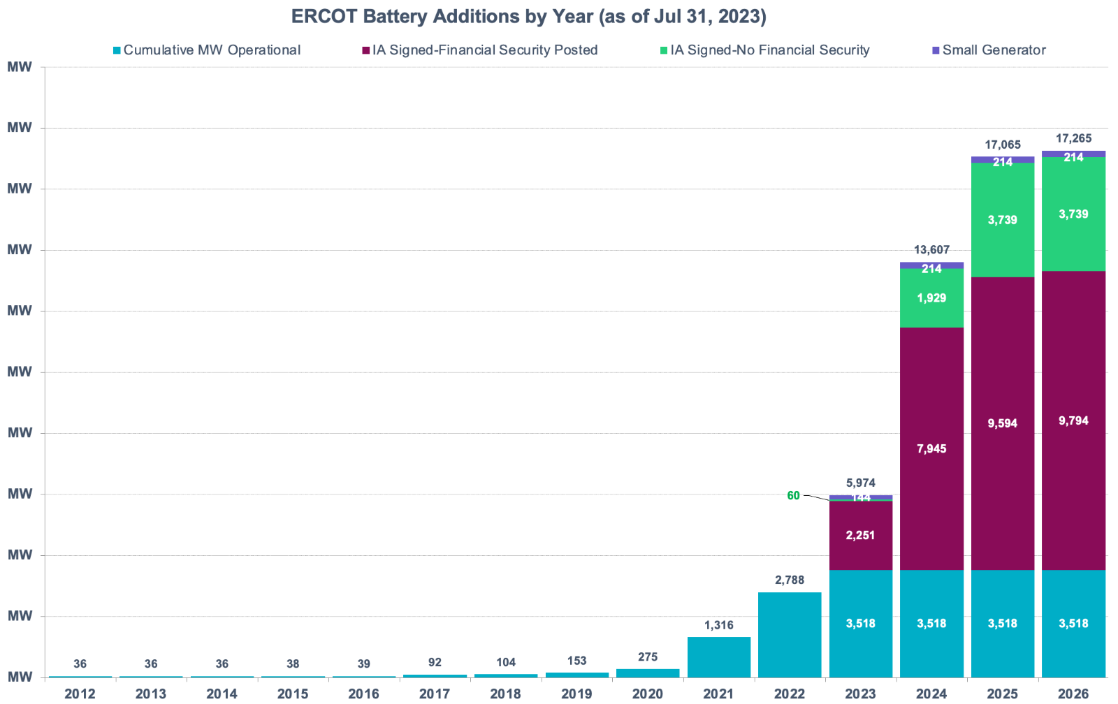 ERCOT chart 3