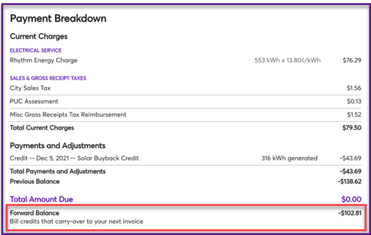 Solar Buyback Credit Accumulation