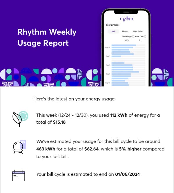 Weekly Usage 2024 Vanilla