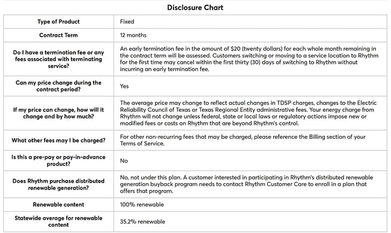 Cuadro de divulgación