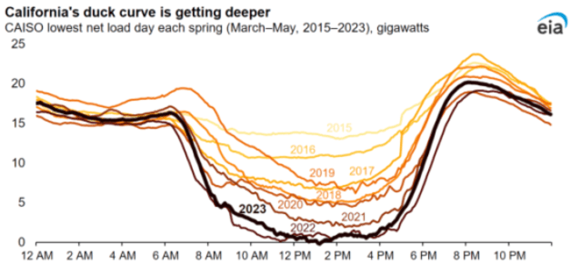 Alex Chart 3