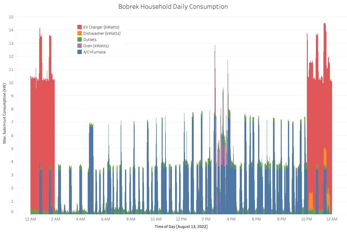 Alex Chart 6