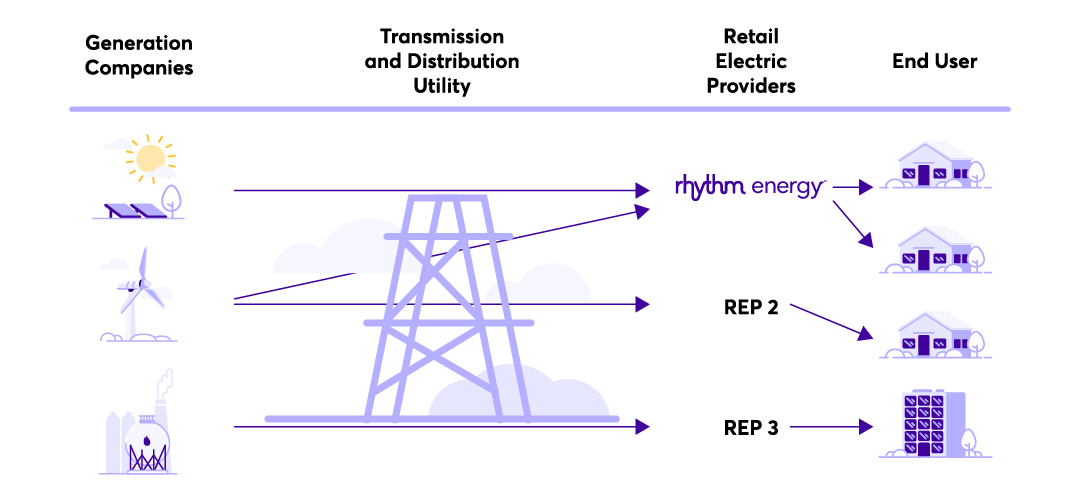 Blog image Choosing Electricity Texas Guide New Residents