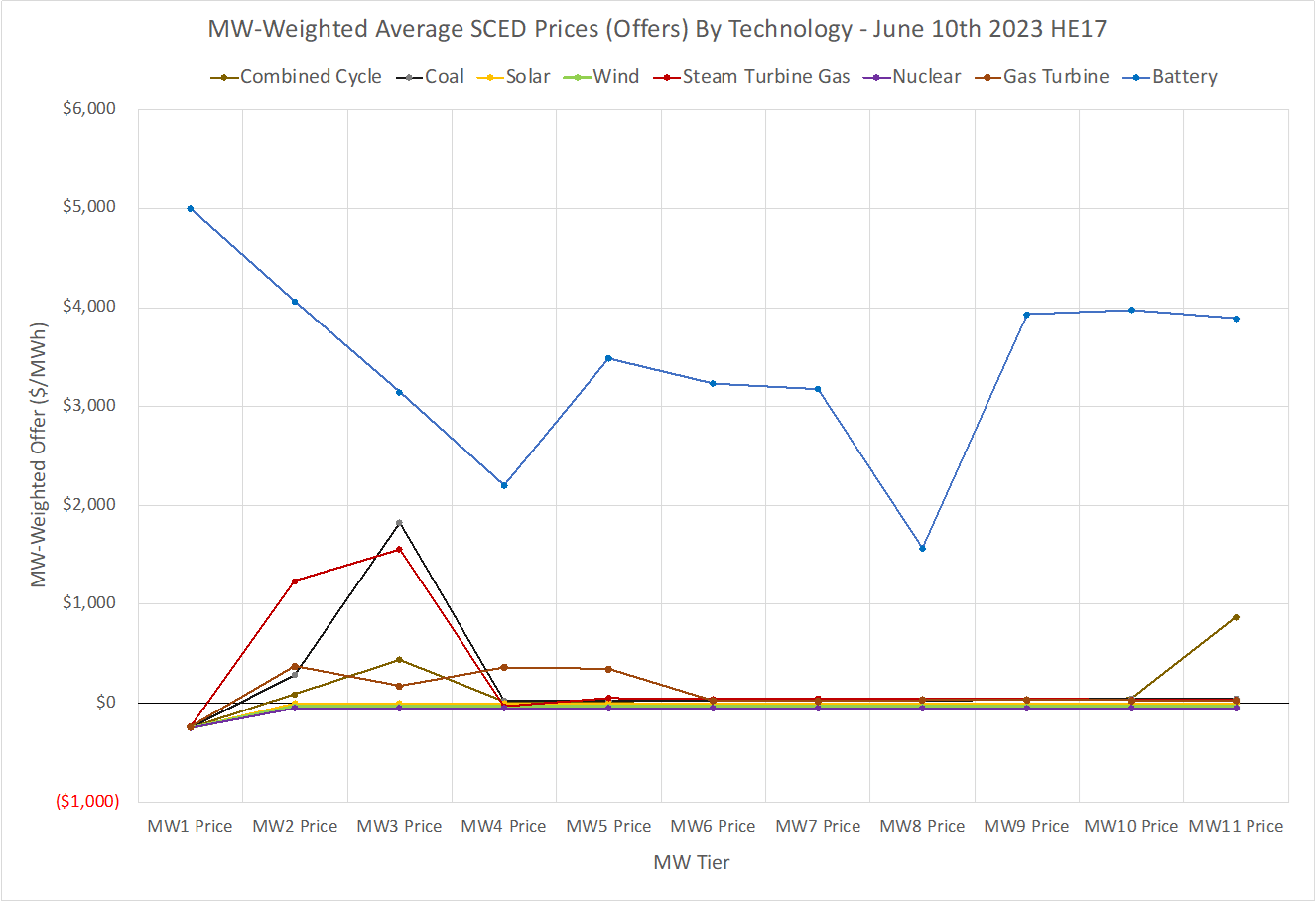 MW Chart 4