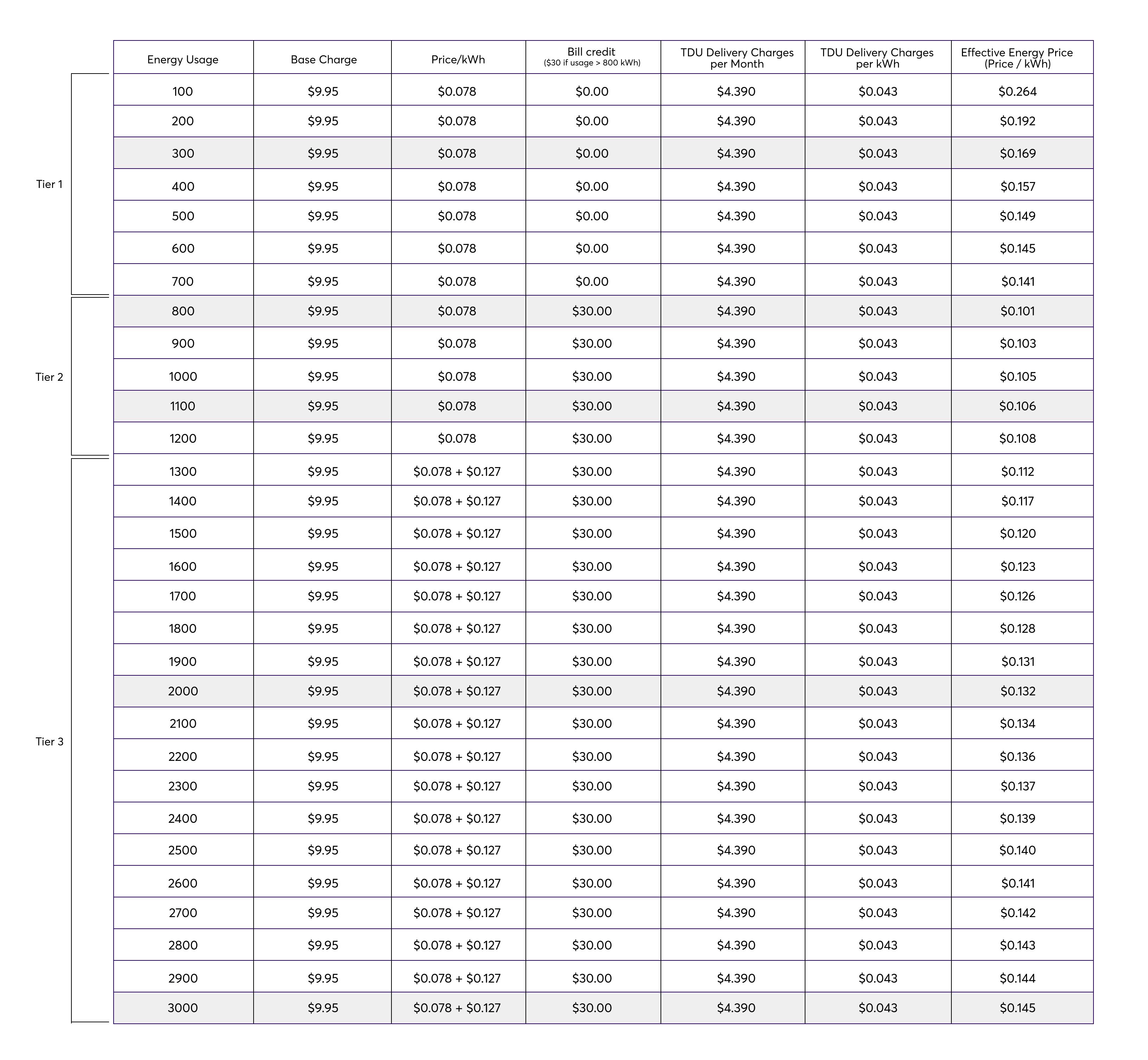 rates1