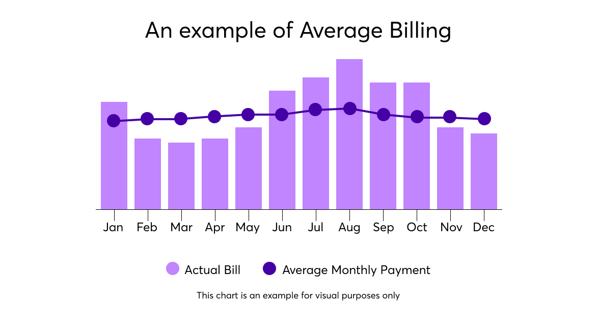 Average Billing Chart 