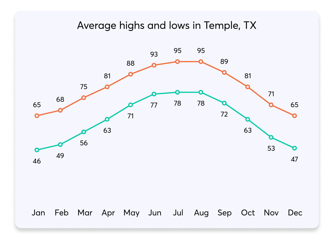 Temple Electricity Energy Plans temple-electricity-energy-plans